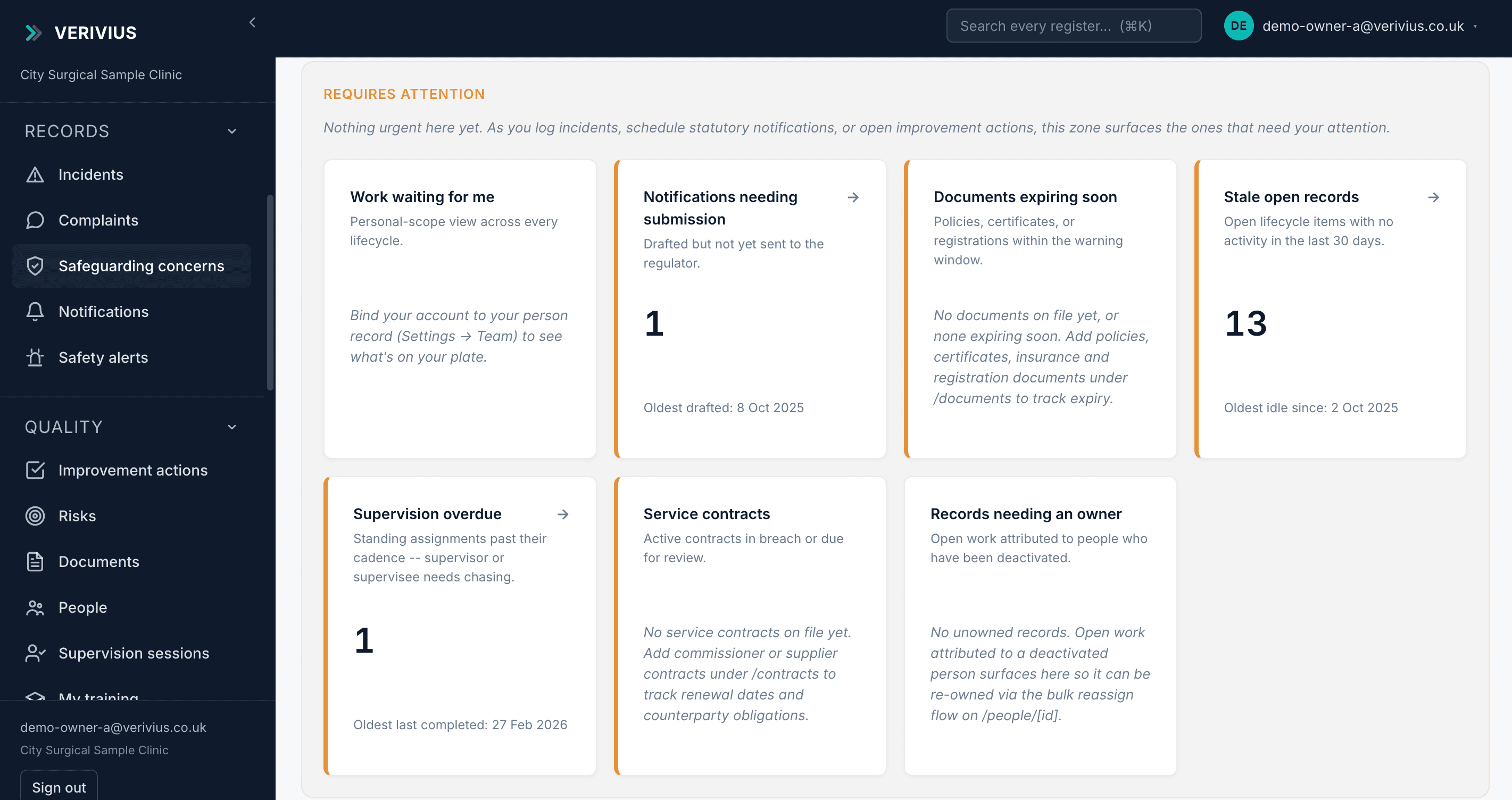 Verivius governance dashboard for City Surgical Sample Clinic, showing the Requires Attention zone with notifications needing submission, stale open records, and supervision overdue, plus the full lifecycle navigation.