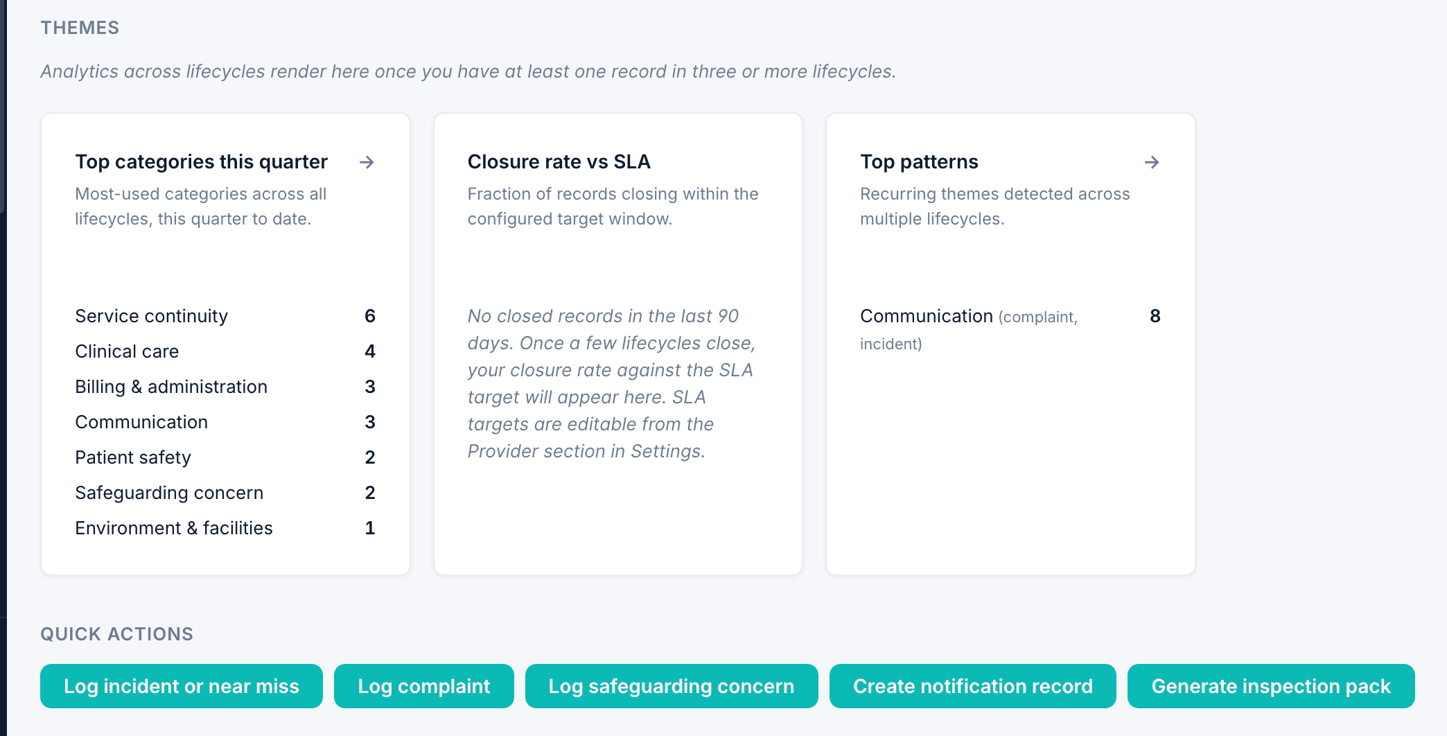 Verivius governance dashboard for City Surgical Sample Clinic, showing the Requires Attention zone with notifications needing submission, stale open records, and supervision overdue, plus the full lifecycle navigation.